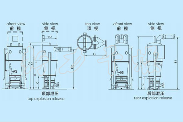  PGL噴霧干燥制粒機 